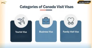 Categories of Canadian Visit Visa