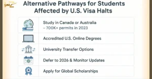 Affected Pathways for Student Affected by US Visa Halts