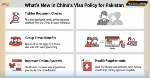 Chinese visa policies for Pakistanis