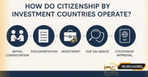 Citizenship by Investment Countries Operate