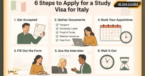 How to Apply Study Visa for Italy