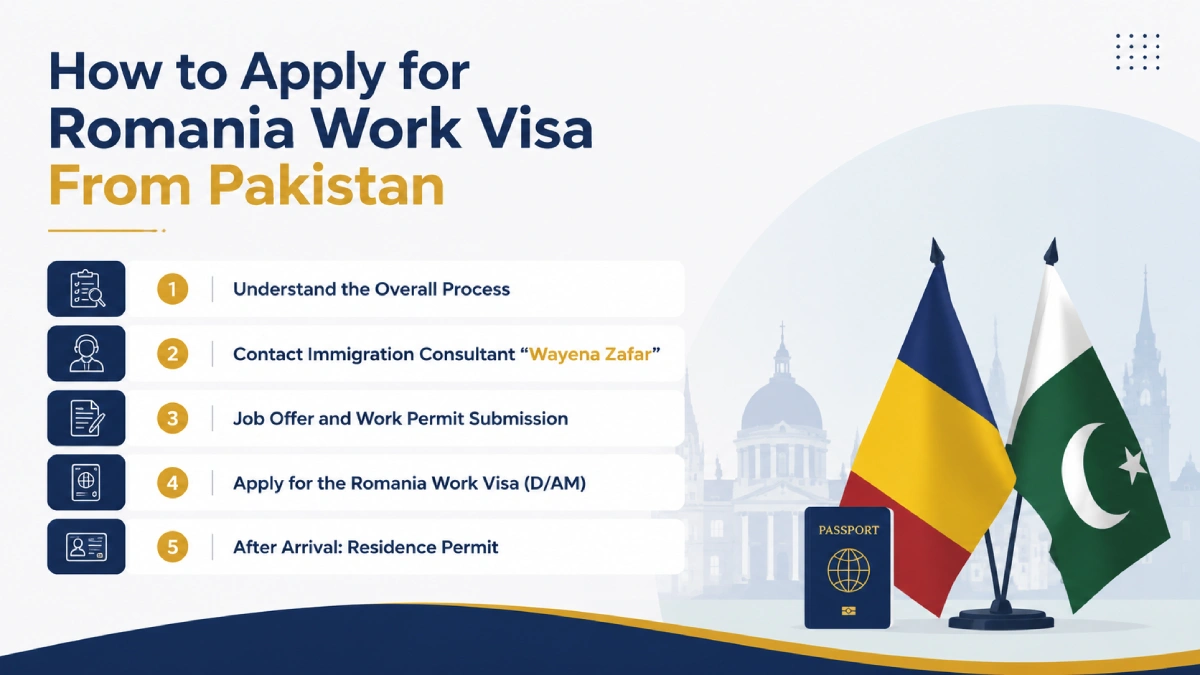 How to Apply for Romania Work Visa From Pakistan