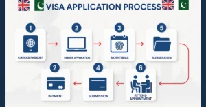 Apply for uk visit visa from pakistan