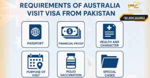 australia visit visa from pakistan requirement