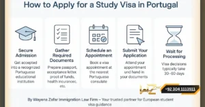 how to apply study visa in portugal