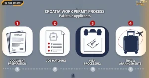 Application Process and Timeline For Croatia Work Permit
