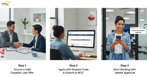 How to Use the New Flexibility of Canadian Work Permit