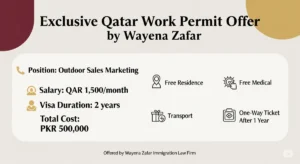Qatar Work Visa Offer by Wayena Zafar Immigration Law Firm