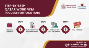 Work Visa Application Guide