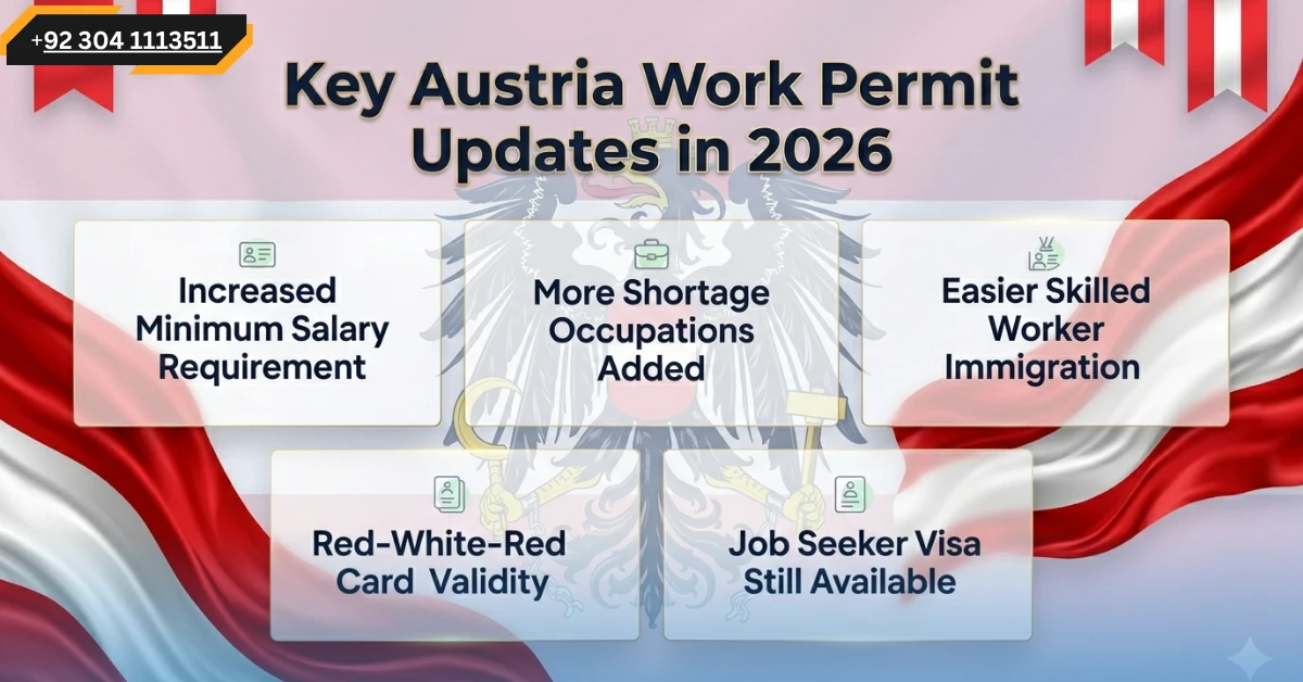 Austria Work Permit Updates