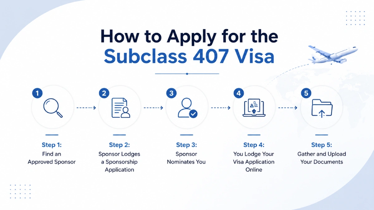 How to Apply for the Subclass 407 Visa