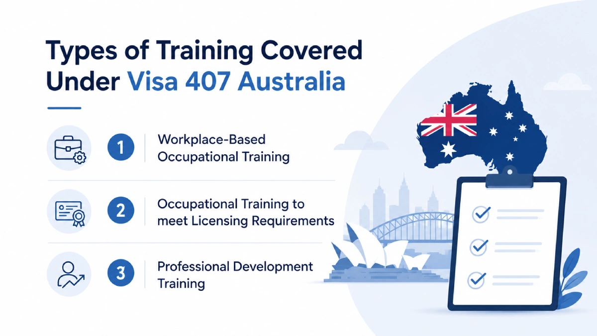 Types of Training Covered Under Visa 407 Australia