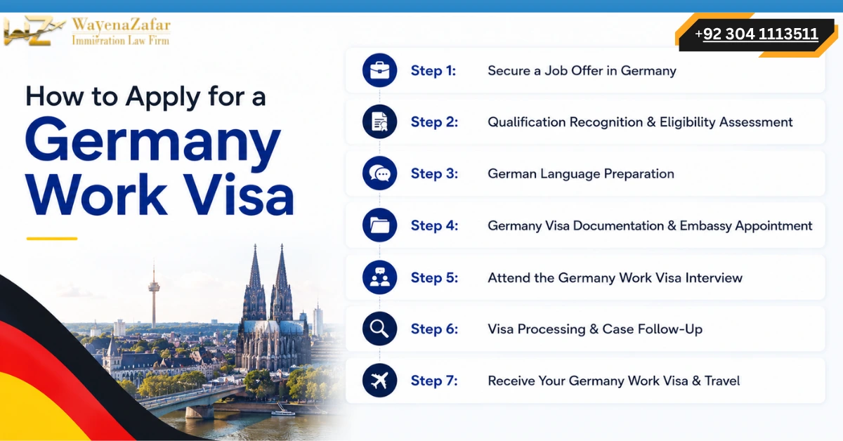 how to get Germany Work Permit